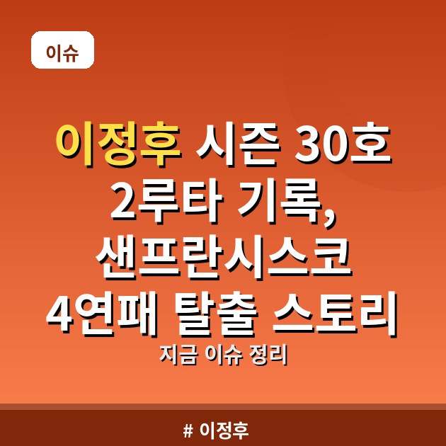 이정후 시즌 30호 2루타 기록, 샌프란시스코 4연패 탈출 스토리